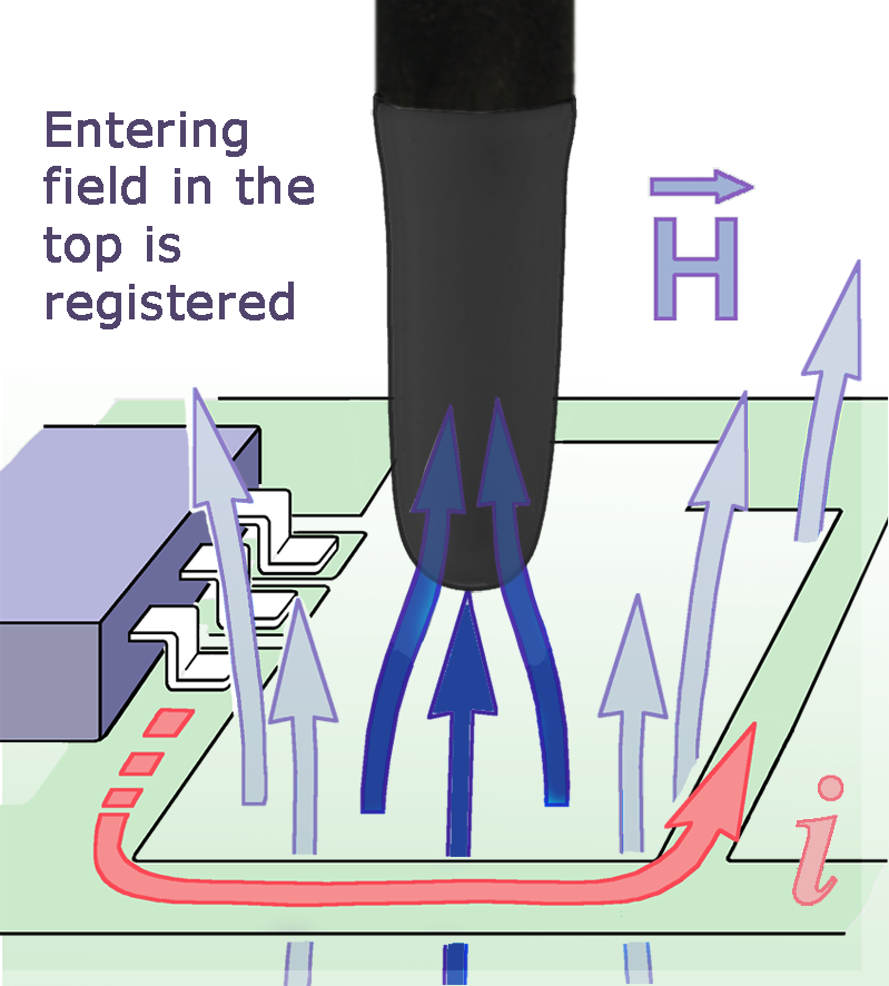 RF-B 3-2, H-Field Probe 30 MHz up to 3 GHz